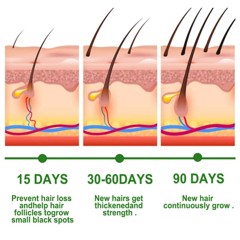 Hair Growth Serum Fast Growing - đánh giá và giá Beard Oil Growth